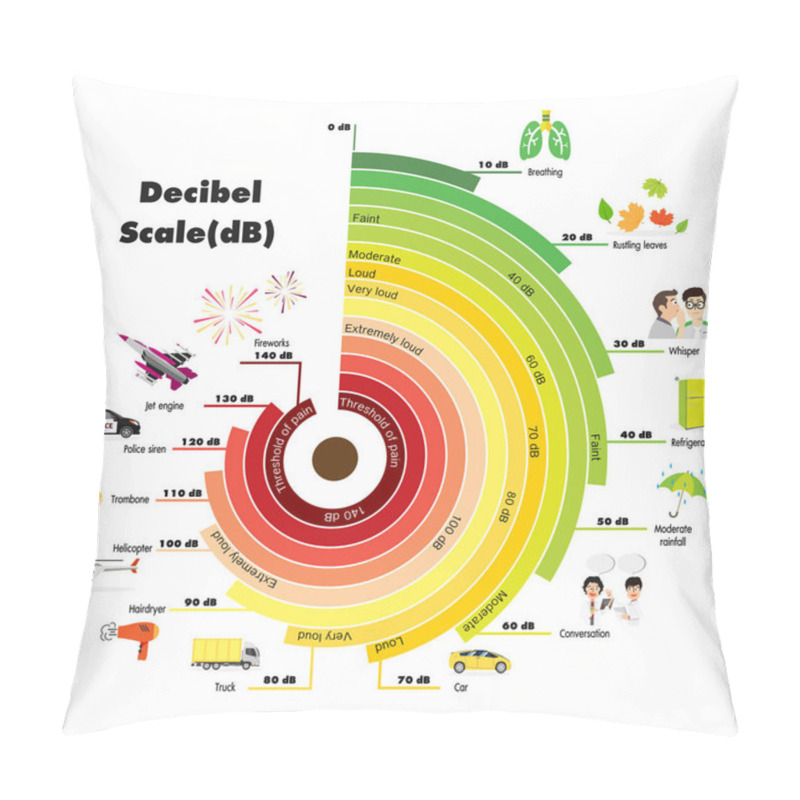 Personality  The Decibel Scale Pillow Covers