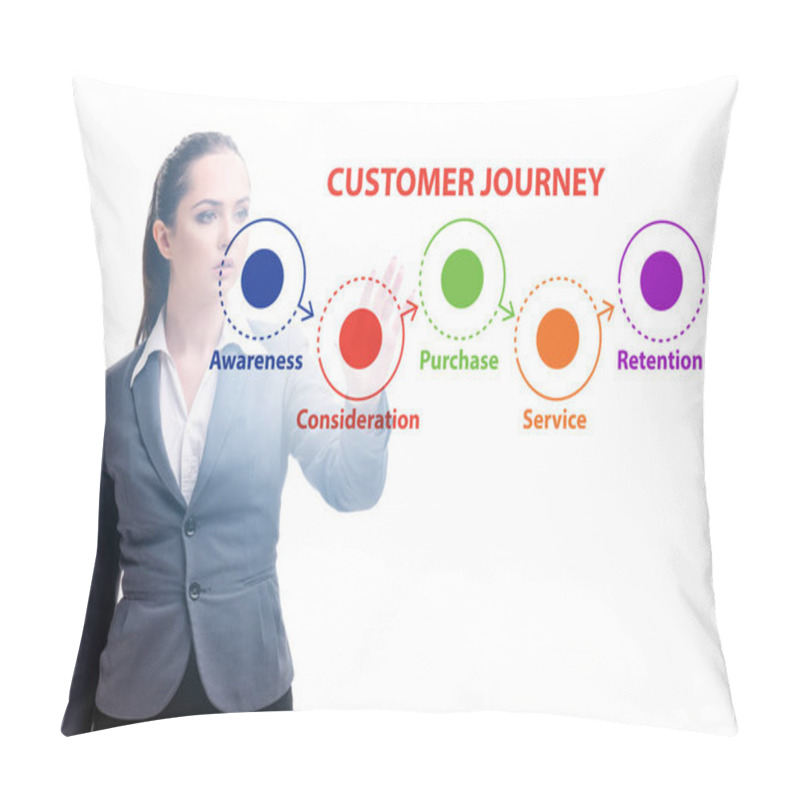 Personality  Customer Journey Concept With The Steps Pillow Covers