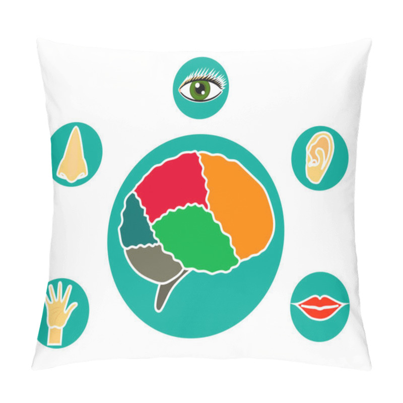 Personality  Human Sense Organs. Symbol. Vector Illustration. Pillow Covers