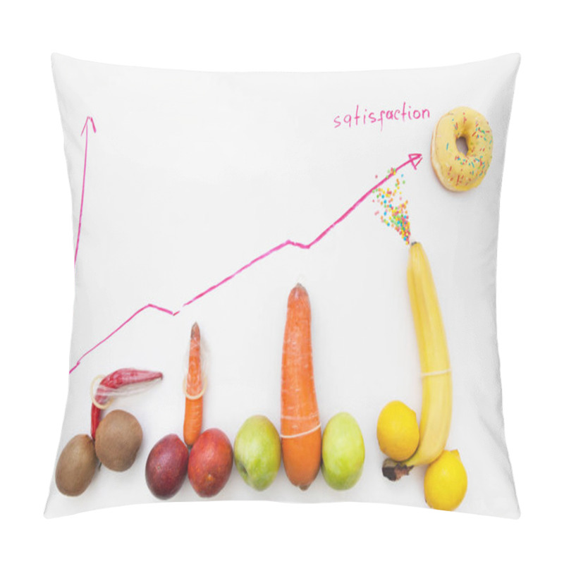 Personality  Phallus Size Chart. Penis In Condom, Ejaculation. Pillow Covers