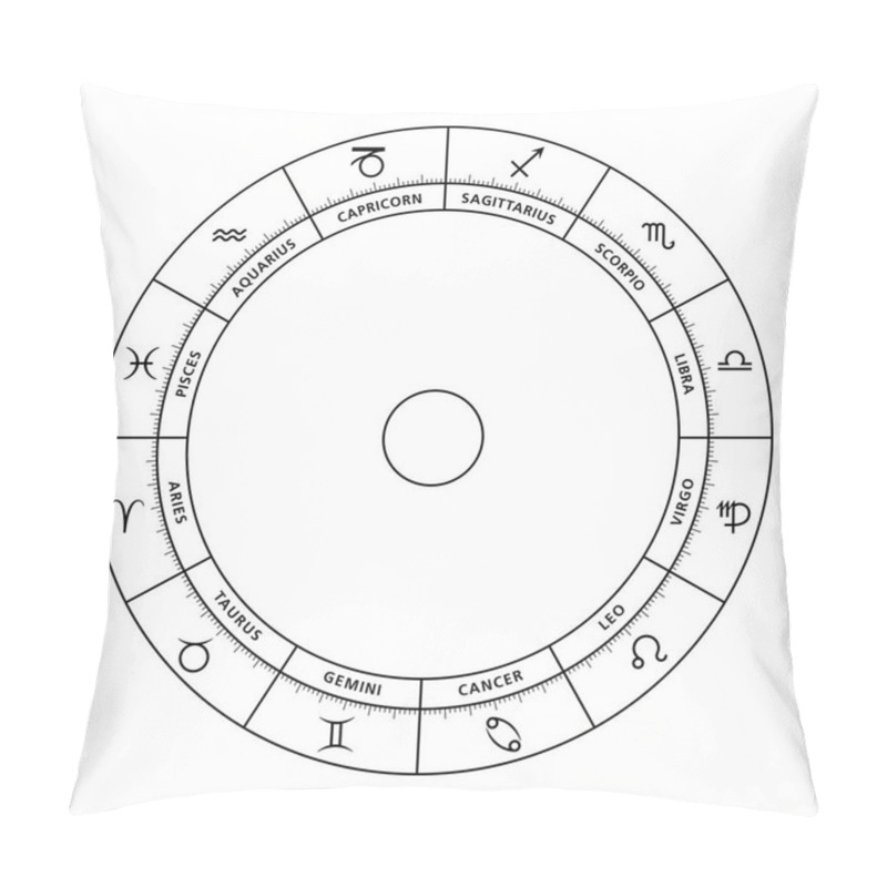 Personality  Zodiac Wheel, With Astrological Signs And Their Latin Names. Astrological Chart And Circle With Twelve Personality Types, And Characteristic Modes Of Expression, Used In Modern Horoscopic Astrology. Pillow Covers