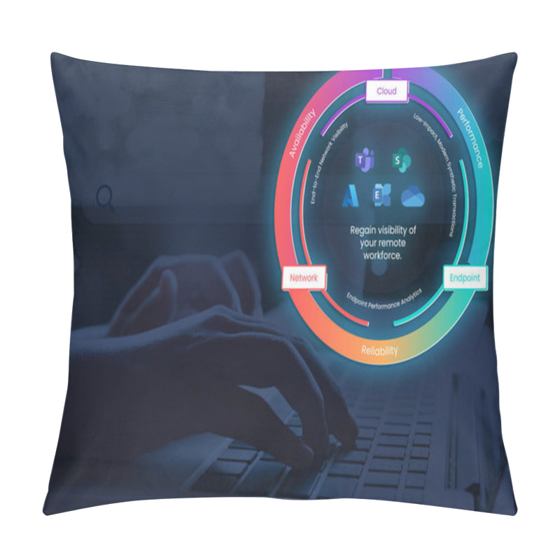 Personality  Digital Experience Optimization (DXO) For Microsoft 365 Is An Evolving Approach That Focuses On Improving User Engagement, Productivity, And Collaboration While Ensuring A Seamless Digital Experience Across Microsoft 365 Apps And Services Pillow Covers