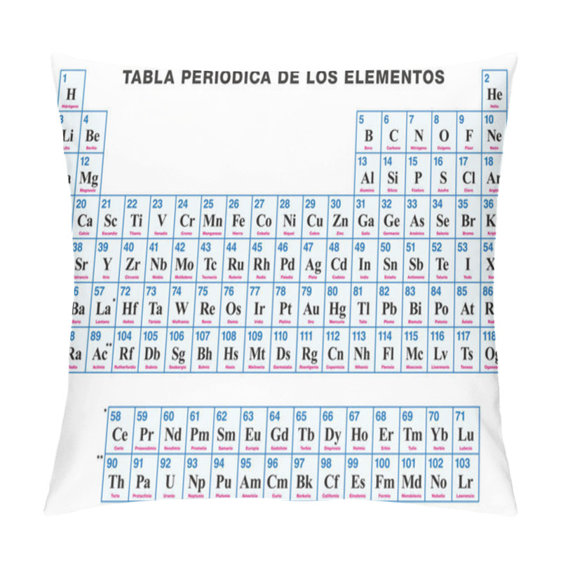 Personality  Periodic Table Of The Elements SPANISH Pillow Covers