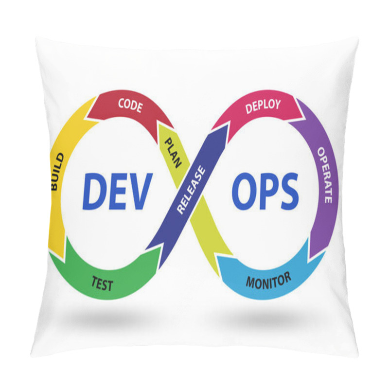 Personality  DevOps Software Development IT Concept - 3d Rendering Pillow Covers