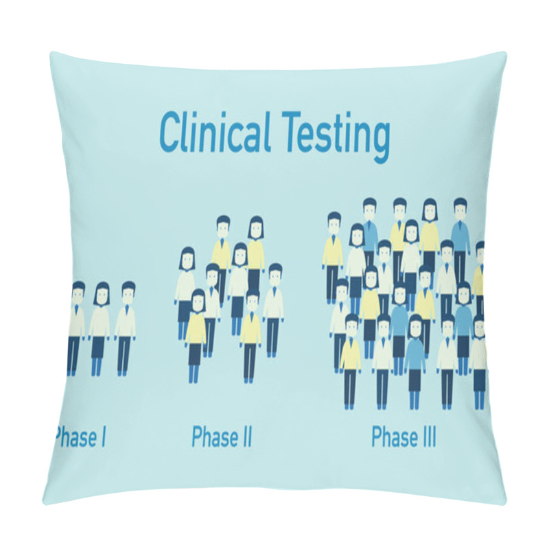 Personality  Clinical Testing Coronavirus Phase 1 To Phase 3 Illustration Pillow Covers