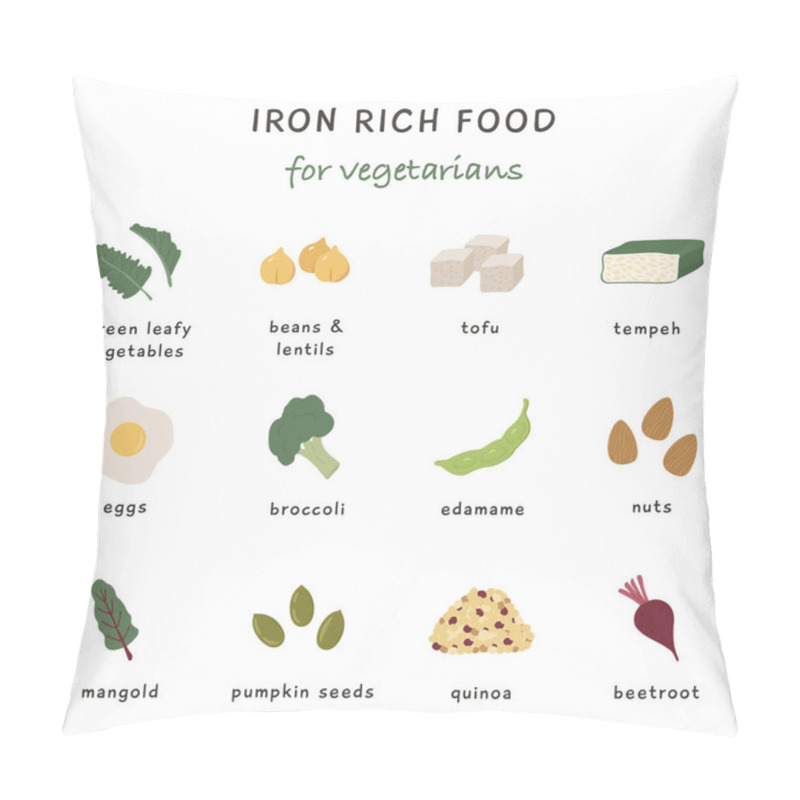 Personality  Iron rich food sources for vegetarian diet. Collection of food containing Iron. Soy product, chocolate, kale, lentils and nuts. Dietetic organic nutrition. Different healthy products information card. pillow covers