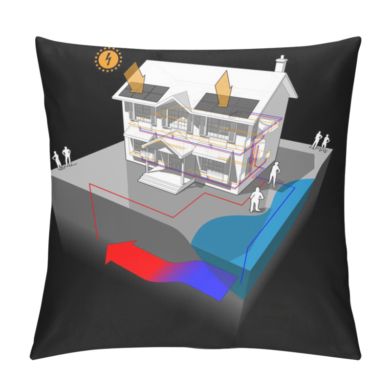 Personality  House With Groundwater Heat Pump As Source Of Energy For Heating With Single Well And Disposal To Lake Or River And With Photovoltaic Panels On The Roof As Source Of Extra Electric Energy Pillow Covers