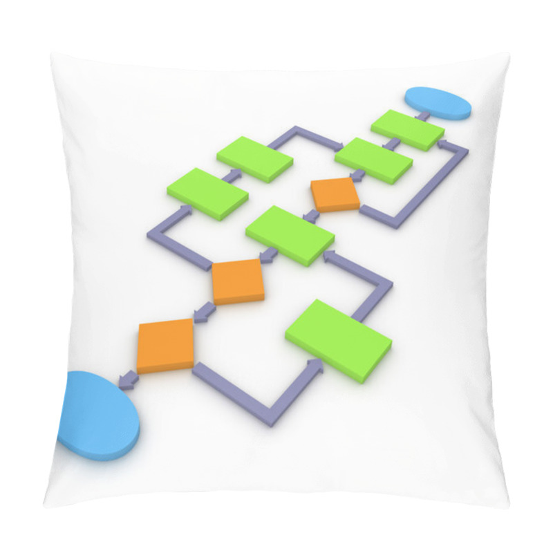 Personality  Algorithm Pillow Covers