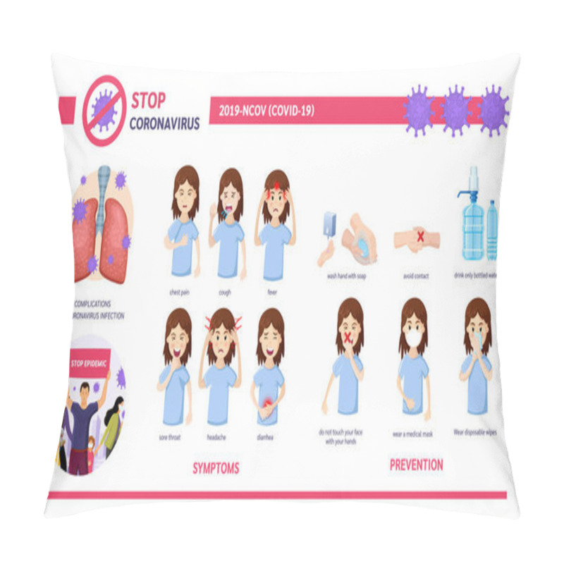 Personality  Covid-19 Virus Symptoms, Precautions And Prevention, Infection Complications. Pillow Covers