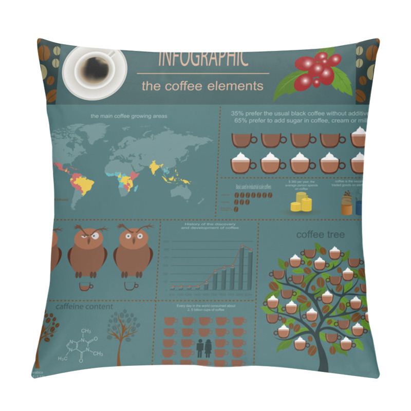 Personality  The Coffee Infographics, Set Elements For Creating Your Own Info Pillow Covers