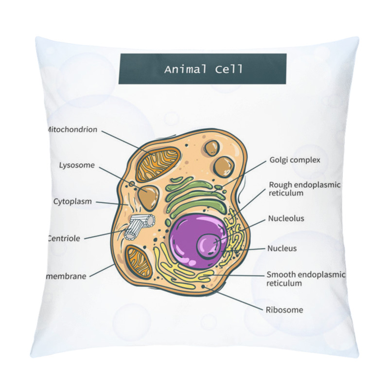 Personality  Structure Of Animal Cell Pillow Covers