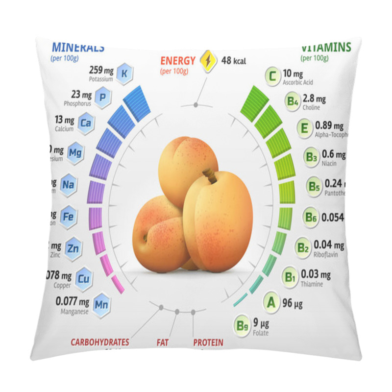 Personality  Vitamins And Minerals Of Apricot Fruit Pillow Covers