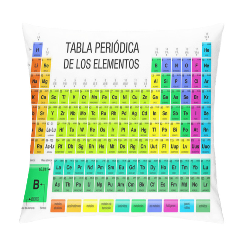 Personality  TABLA PERIODICA DE LOS ELEMENTOS -Periodic Table Of Elements In Spanish Language- Chemistry Pillow Covers