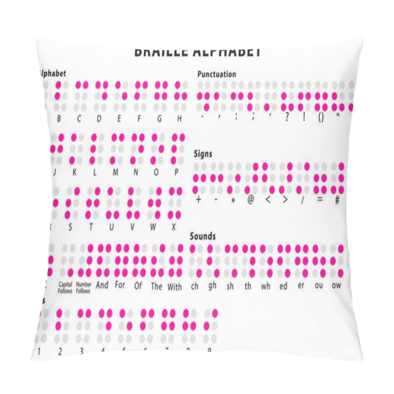 Personality  Braille Alphabet System. Pillow Covers