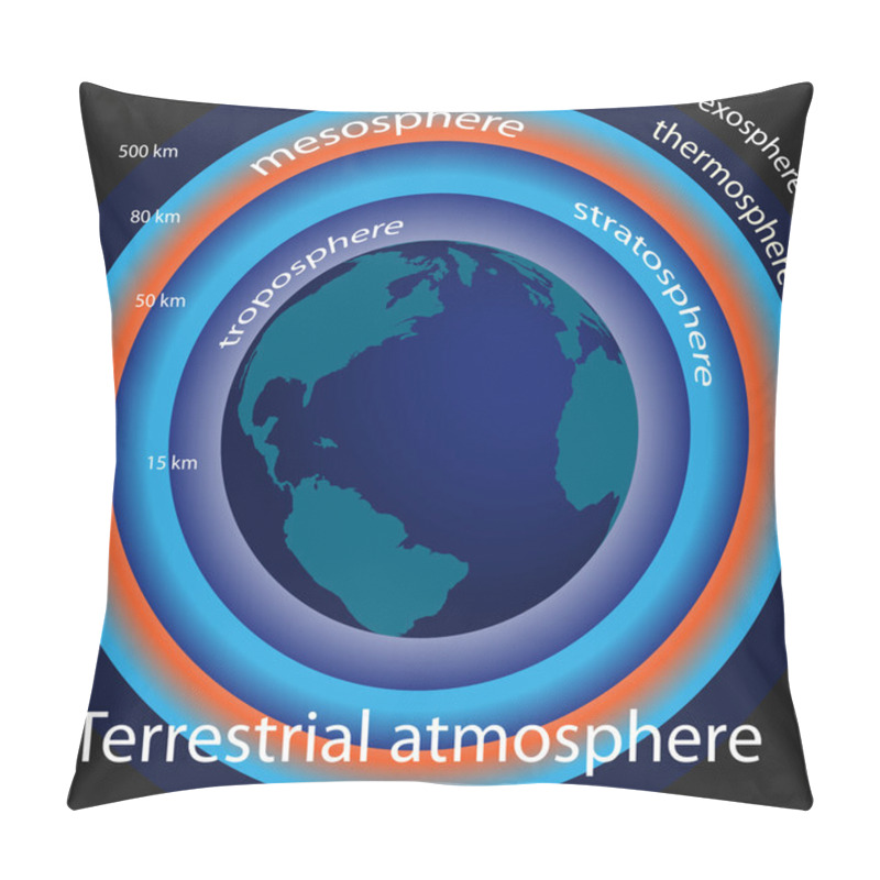 Personality  Graphic Illustration Of Terrestrial Atmosphere Pillow Covers