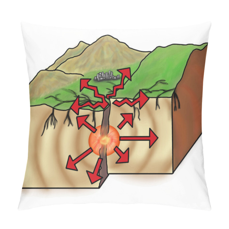 Personality  Earthquake Vector Illustration Pillow Covers