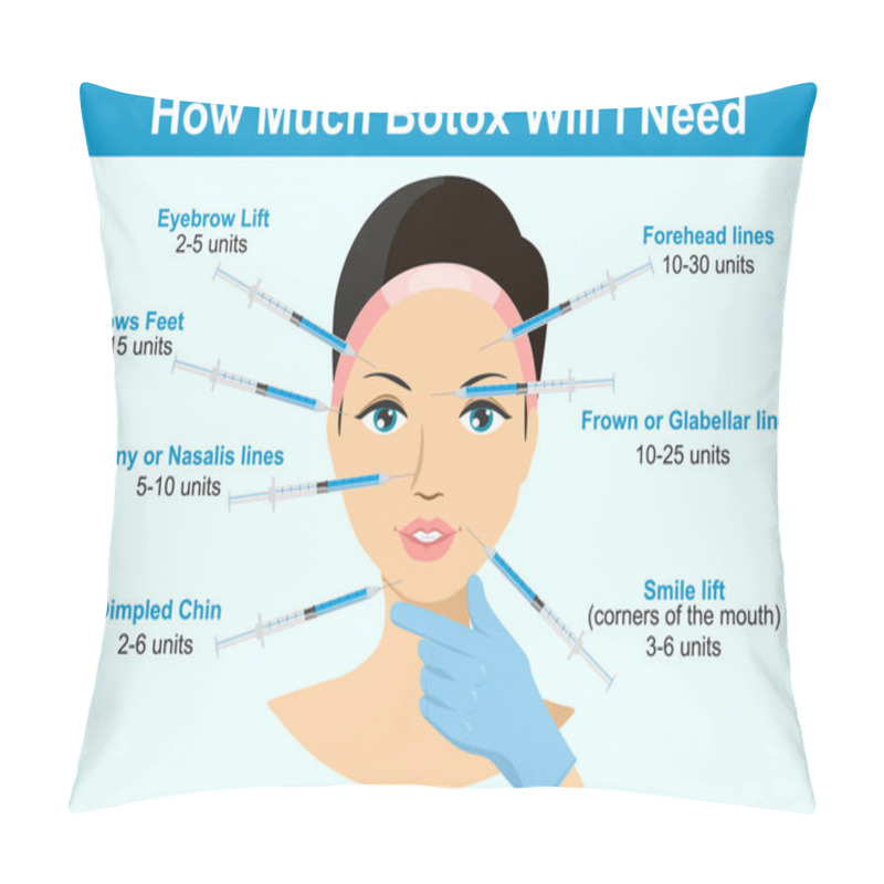 Personality  How Much Botox Will I Need. Infographics. Botox Injection. Woman Facial Wrinkle Treatment Pillow Covers