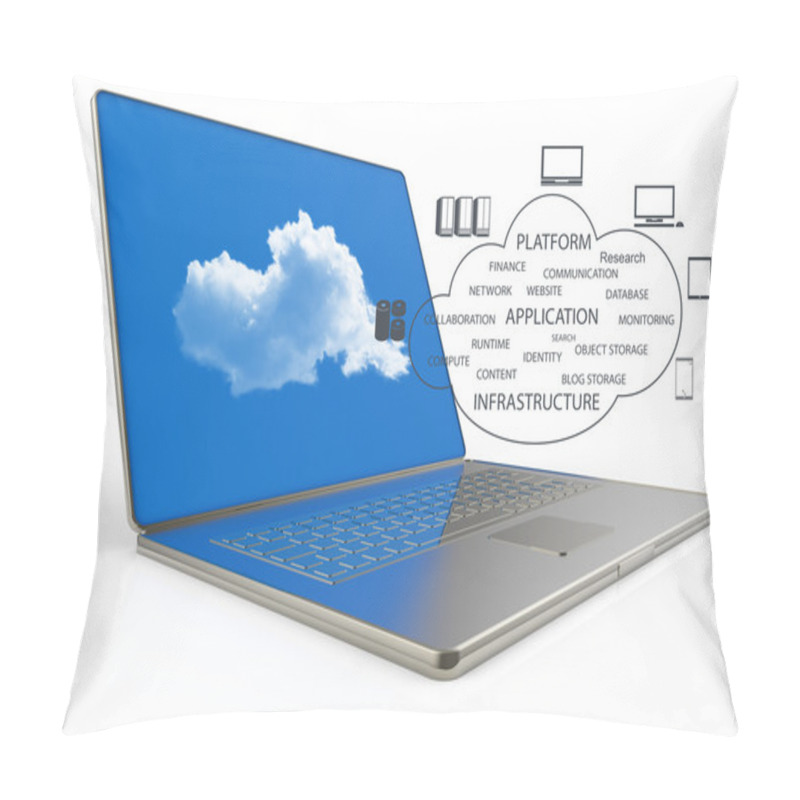 Personality  Cloud Computing Concept Pillow Covers