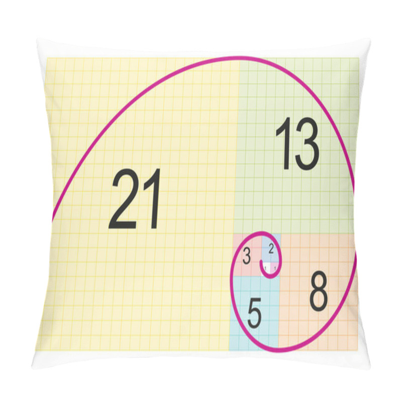 Personality  Fibonacci Spiral And Approximation Of The Golden Spiral. Circular Arcs Connecting The Opposite Corners Of Squares In The Tiling With Squares, Whose Side Lengths Are Successive Fibonacci Numbers. Pillow Covers