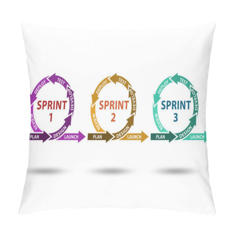 Personality  Illustration Of Agile Method Concept - 3d Rendering Pillow Covers