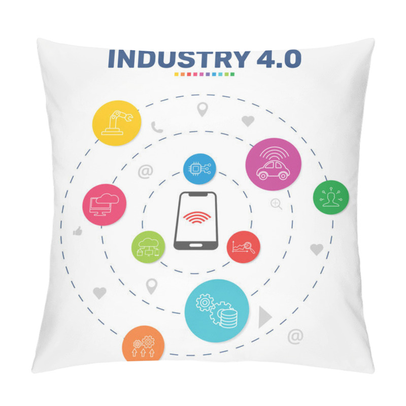 Personality  Industry 4.0 Infographics Vector Design. Timeline Concept Include Automation, Data Management, Autonomous Icons. Can Be Used For Report, Presentation, Diagram, Web Design Pillow Covers