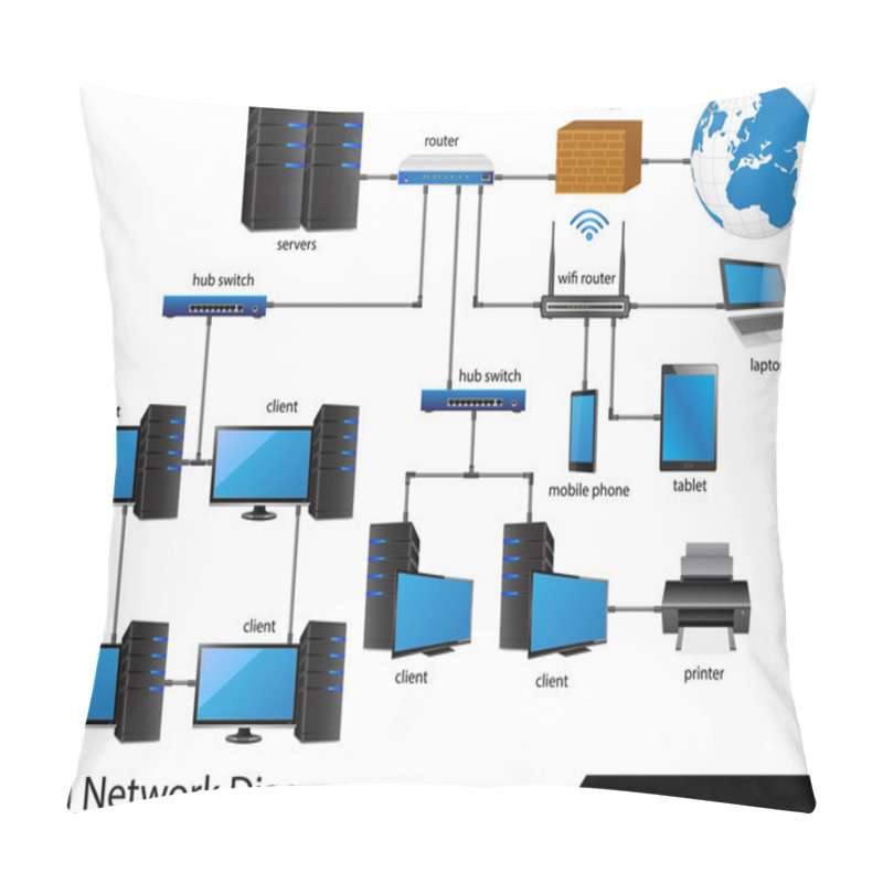 Personality  LAN Network Diagram Pillow Covers