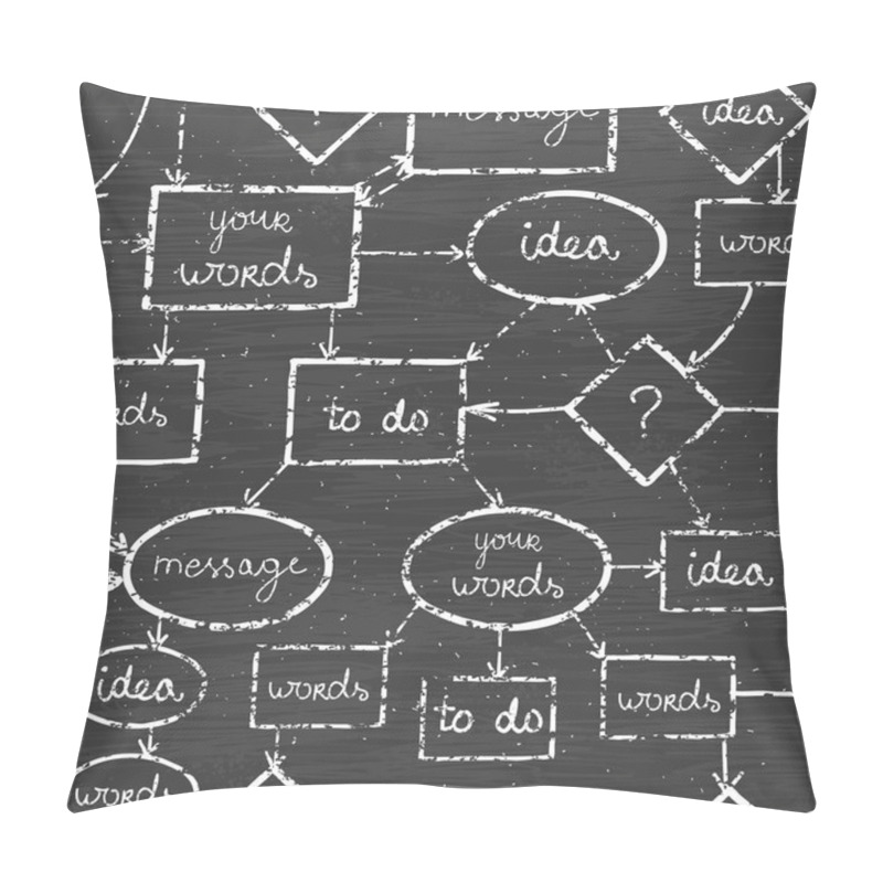 Personality  Chalk Blackboard Mind Map Seamless Pattern Background Pillow Covers