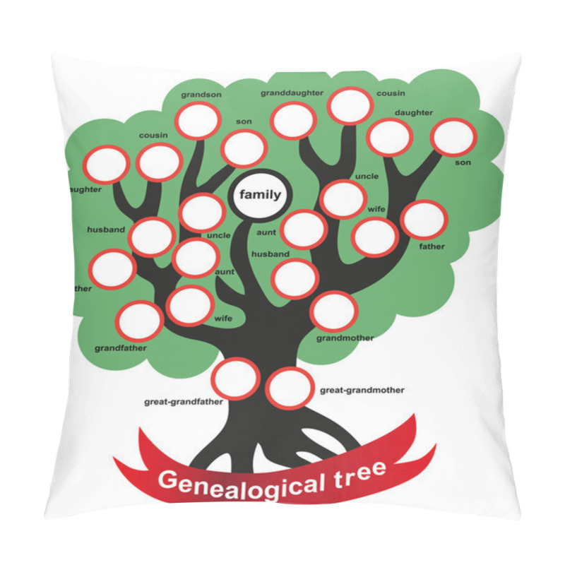 Personality  Genealogical Tree Pillow Covers