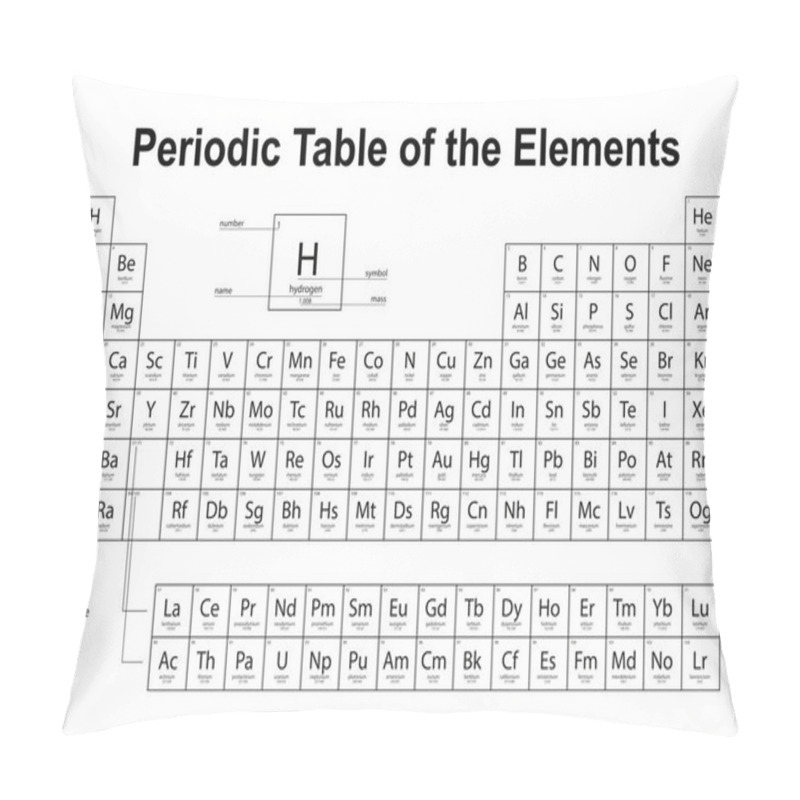 Personality  Periodic Table Of Chemical Elements On White Background Pillow Covers