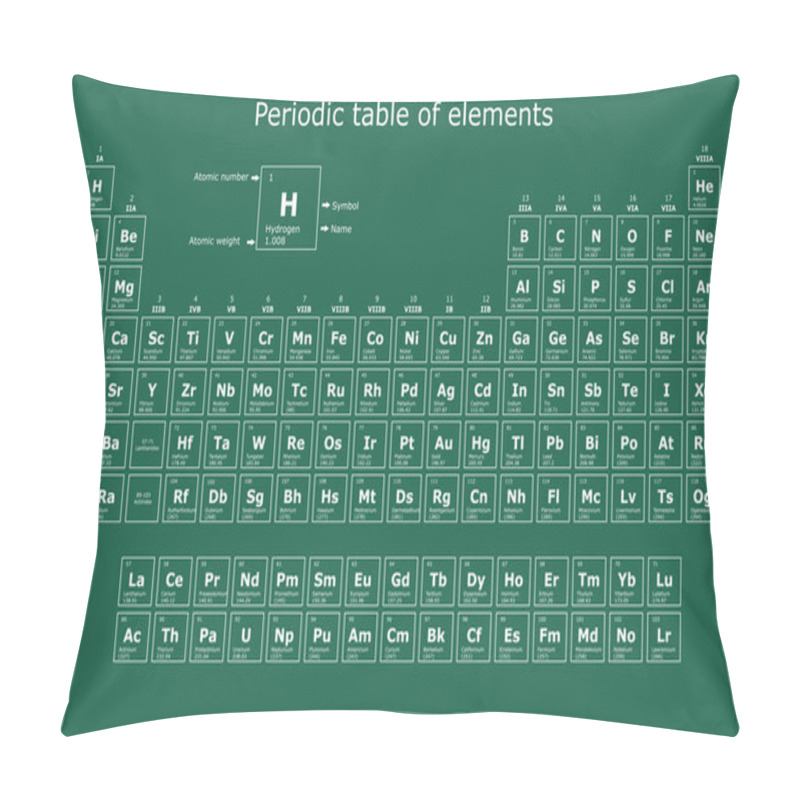 Personality  Background Of The Periodic Table Of The Chemical Elements With Their Atomic Number, Atomic Weight, Element Name And Symbol On A Green Background Pillow Covers