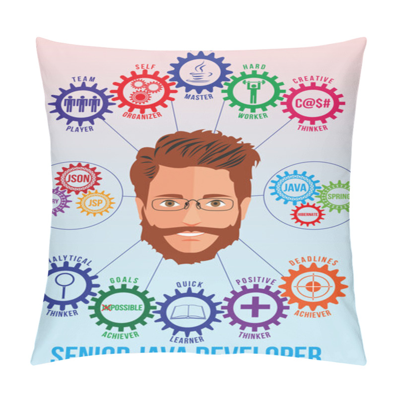 Personality  Senior Java Developer Picture With Traits Pillow Covers