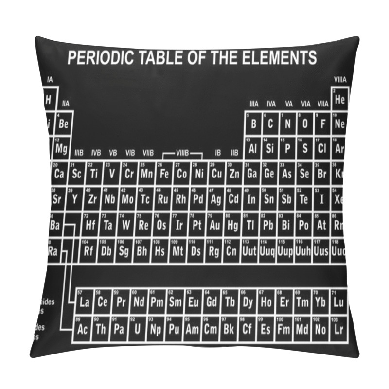 Personality  Periodic Table Of The Elements Pillow Covers