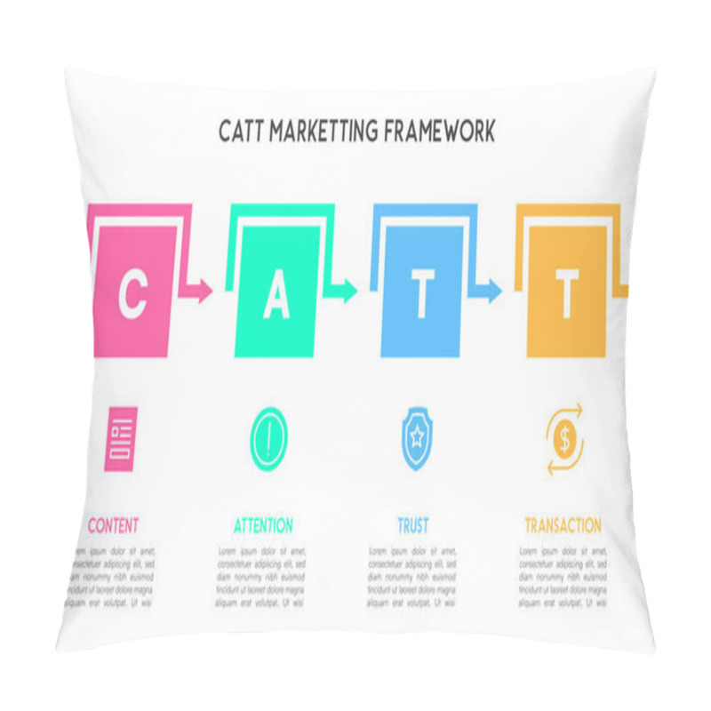 Personality  CATT Marketing Framework Infographic With Four Steps Vector Illustration Pillow Covers