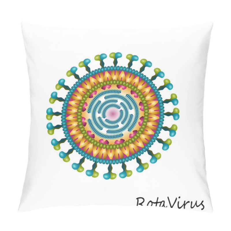 Personality  Rota Virus Particle Structure Pillow Covers