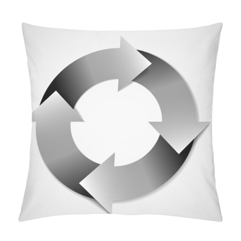 Personality  Vector Life Cycle Diagram Pillow Covers