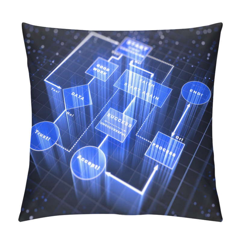 Personality  Flowing Chart Pillow Covers