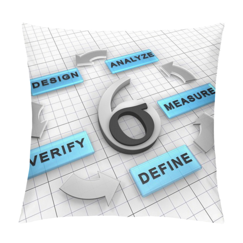 Personality  Six Sigma DMADV Project Methodology Pillow Covers