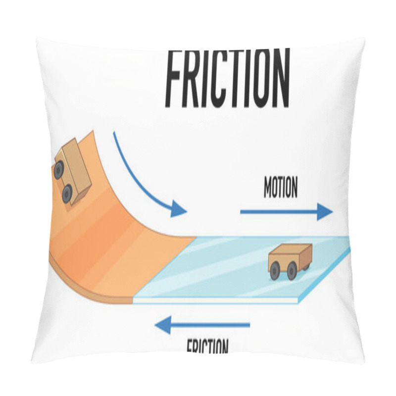 Personality  Example Of Friction Experiment  Illustration Pillow Covers