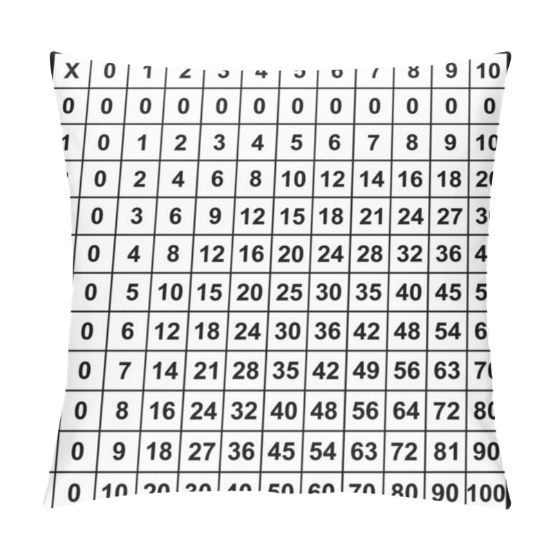 Personality  Multiplication Table Pillow Covers