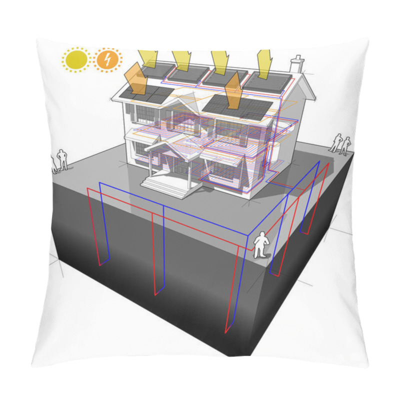 Personality  Diagram Of A Classic Colonial House With Floor Heating And Ground Source Heat Pump And Solar Panels On The Roof As Source Of Energy For Heating And Floor Heating And Photovoltaic Panels On The Roof As Source Of Electric Energy Pillow Covers