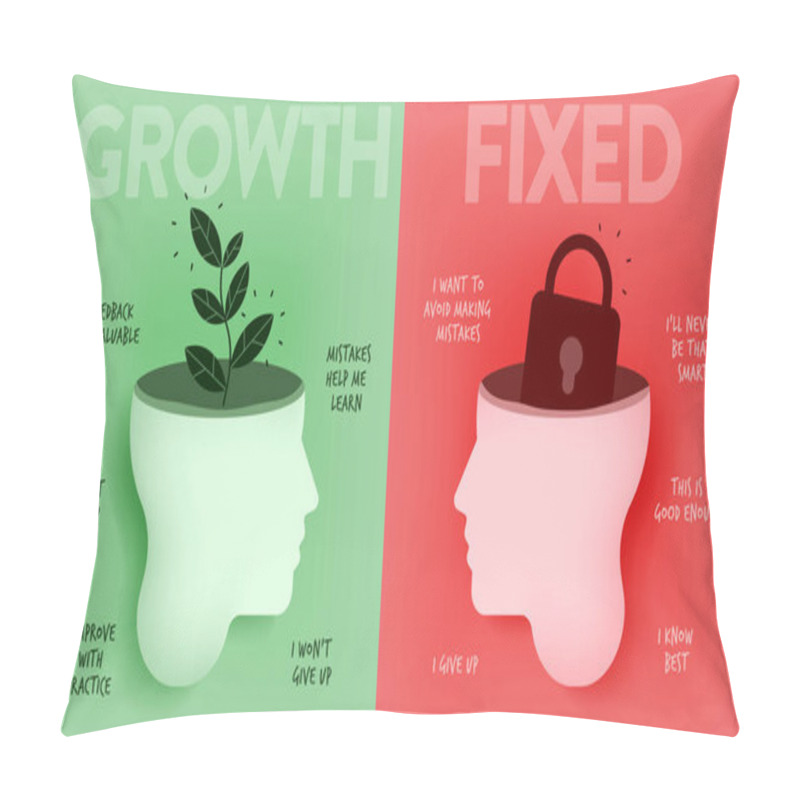 Personality  Growth Mindset Vs Fixed Mindset Vector For Slide Presentation Or Web Banner. Infographic Of Human Head With Brain Inside And Symbol. The Difference Of Positive And Negative Thinking Mindset Concepts. Pillow Covers