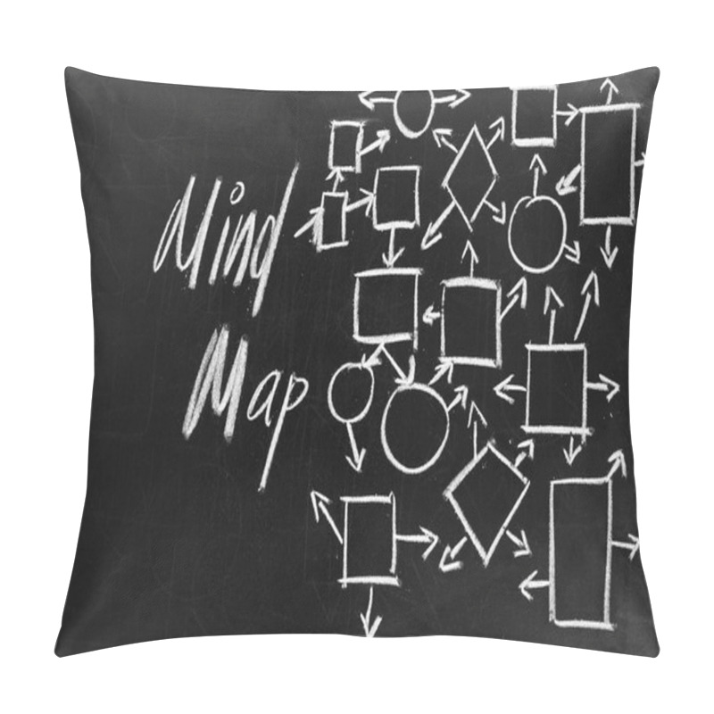 Personality  Communication Mapping Pillow Covers