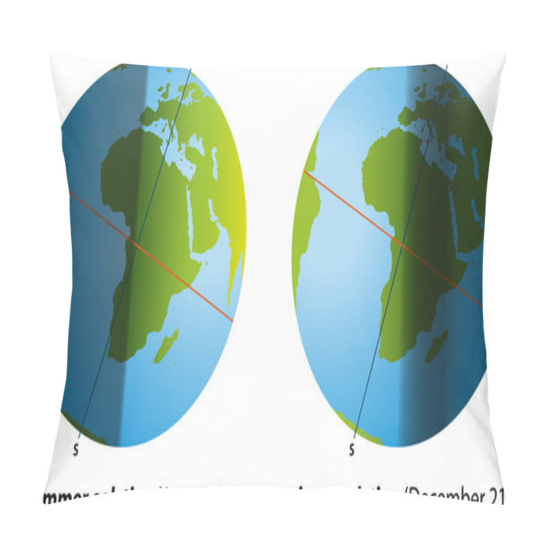 Personality  Summer Solstice And Winter Solstice Pillow Covers