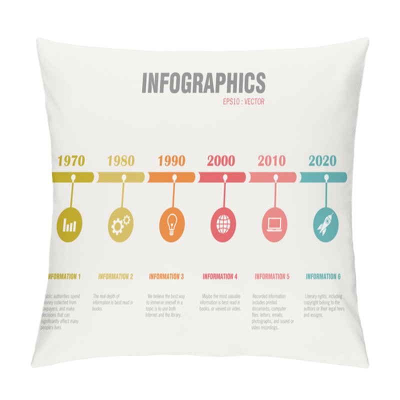 Personality  Infographic Timeline  Pillow Covers