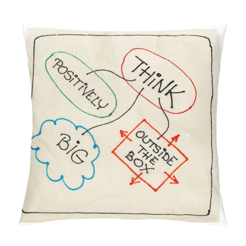 Personality  Think Positively, Big, Creative Pillow Covers