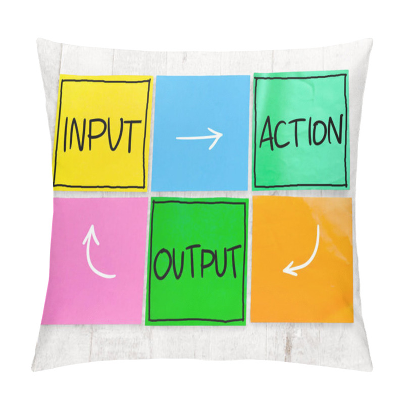 Personality  Input Action Output Looping Diagram, Text Words Typography Written On Paper, Life And Business Motivational Inspirational Concept Pillow Covers