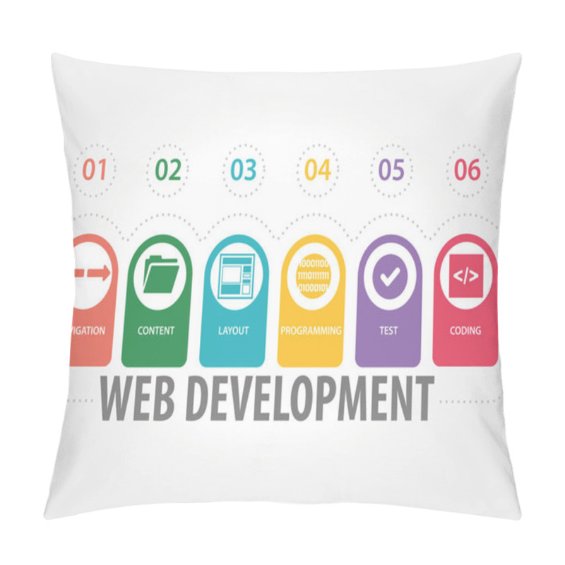 Personality  WEB DEVELOPMENT CONCEPT Pillow Covers