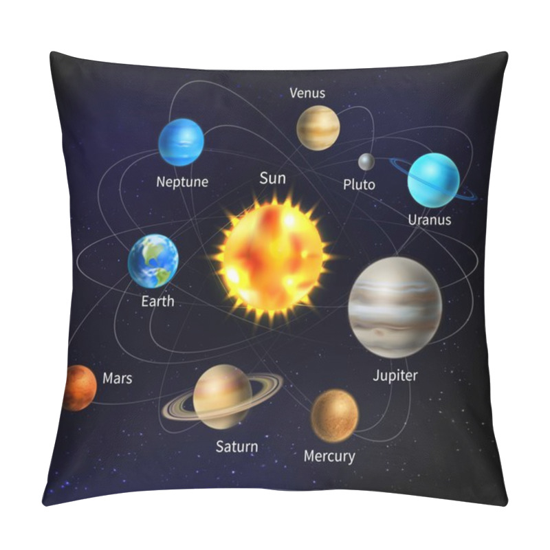 Personality  Solar System Illustration Pillow Covers