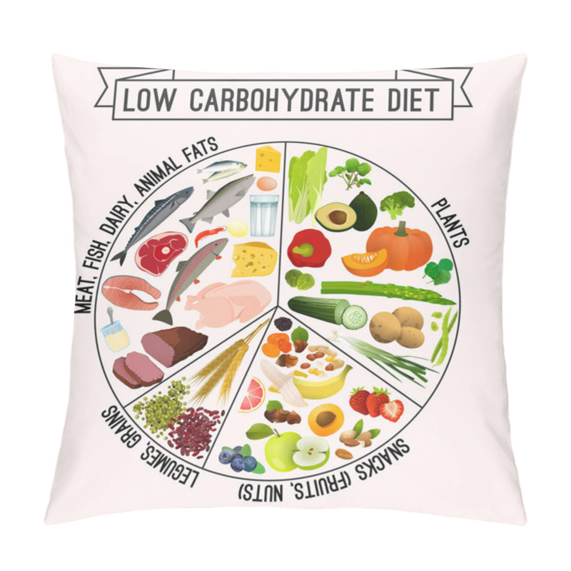 Personality  Low Carbohydrate Diet Poster Pillow Covers