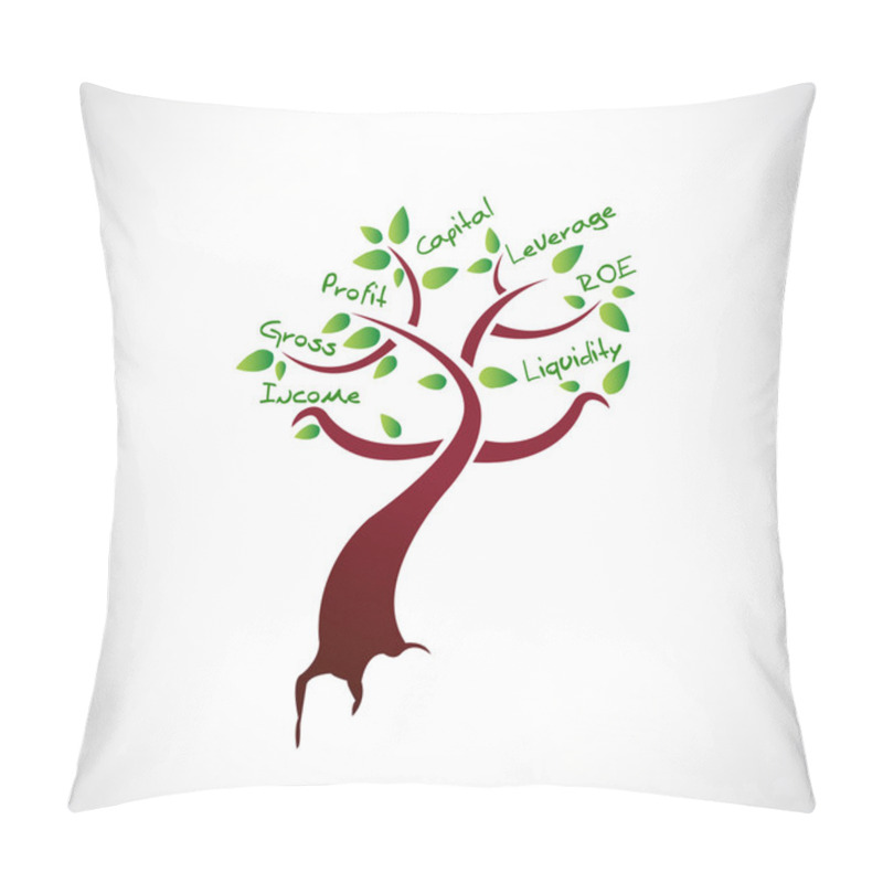 Personality  Current Assets Tree Concept Illustration Design Pillow Covers